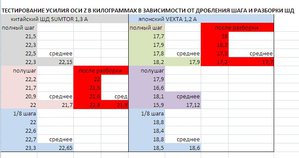 тестирование ШД.jpg (12032 просмотра) <a class='original' href='./download/file.php?id=28896&mode=view' target=_blank>Загрузить оригинал (67.21 КБ)</a>