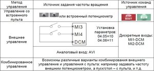 метод управления.jpg (3096 просмотров) <a class='original' href='./download/file.php?id=29063&mode=view' target=_blank>Загрузить оригинал (128.11 КБ)</a>