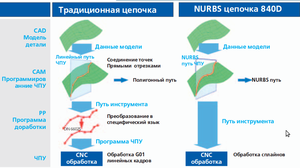 Описание концепции задания 3д, УП в сплайнах и сравнение ее с классической технологией (4273 просмотра) <a class='original' href='./download/file.php?id=29537&mode=view' target=_blank>Загрузить оригинал (134.47 КБ)</a>