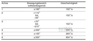 Данные (6588 просмотров) <a class='original' href='./download/file.php?id=29595&mode=view' target=_blank>Загрузить оригинал (44.89 КБ)</a>