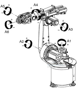 Схема кинематики (6588 просмотров) <a class='original' href='./download/file.php?id=29596&mode=view' target=_blank>Загрузить оригинал (89.75 КБ)</a>