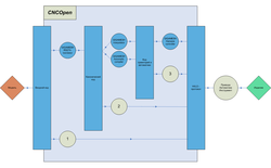 CNCOpen.png (4825 просмотров) <a class='original' href='./download/file.php?id=2971&mode=view' target=_blank>Загрузить оригинал (54.17 КБ)</a>