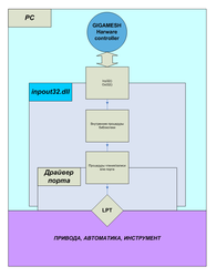 LPT.png (4825 просмотров) <a class='original' href='./download/file.php?id=2973&mode=view' target=_blank>Загрузить оригинал (36.52 КБ)</a>