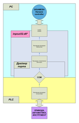 LPTBridge.png (4825 просмотров) <a class='original' href='./download/file.php?id=2974&mode=view' target=_blank>Загрузить оригинал (44.53 КБ)</a>