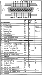 RS232-pinout.gif (1773 просмотра) <a class='original' href='./download/file.php?id=30053&mode=view' target=_blank>Загрузить оригинал (44.94 КБ)</a>