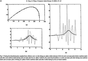 Fairing the disturbed points sampled from a Bezier curve: <br />(a) the fitting arc spline within tolerance 0.04; <br />(b) circle curvature plots before (uniform dash) and after (non-uniform dash) fairing and curvature plot for arc spline (solid) by the circle-based method; <br />(c) circle curvature plot after fairing (non-uniform dash) and curvature plots of fitting arc splines before (uniform dash) and after (solid) fairing by the arc-based method (2573 просмотра) <a class='original' href='./download/file.php?id=31716&mode=view' target=_blank>Загрузить оригинал (95.56 КБ)</a>