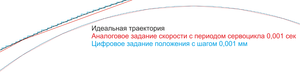 аналоги и цифра.png (1935 просмотров) <a class='original' href='./download/file.php?id=32477&mode=view' target=_blank>Загрузить оригинал (9.44 МБ)</a>