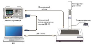 сканер.jpg (2958 просмотров) <a class='original' href='./download/file.php?id=32982&sid=f3dbc1ba9c9b2298b64bbed07b04c3b3&mode=view' target=_blank>Загрузить оригинал (65.07 КБ)</a>