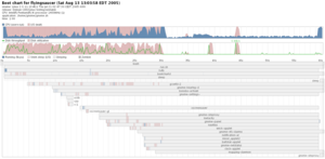 bootchart.cold.pruned.png (3386 просмотров) <a class='original' href='./download/file.php?id=3337&mode=view' target=_blank>Загрузить оригинал (86.15 КБ)</a>