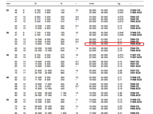 Подшипы.png (8687 просмотров) <a class='original' href='./download/file.php?id=34411&sid=beada8b565b9b993155cfb98e2c7bc70&mode=view' target=_blank>Загрузить оригинал (145.97 КБ)</a>