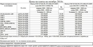 Стоимость алюминиевого проката на осень 2014г. (28115 просмотров) <a class='original' href='./download/file.php?id=35034&sid=1f661b91cd4f73ae22b88d3c7dcf2dc7&mode=view' target=_blank>Загрузить оригинал (266.23 КБ)</a>