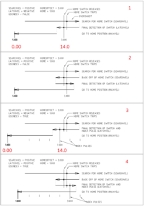 emc2-motion-homing-diag.png (2060 просмотров) <a class='original' href='./download/file.php?id=35518&mode=view' target=_blank>Загрузить оригинал (122.09 КБ)</a>