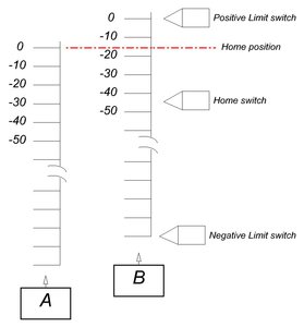 Koorrdinati.JPG (1960 просмотров) <a class='original' href='./download/file.php?id=35667&mode=view' target=_blank>Загрузить оригинал (59.54 КБ)</a>