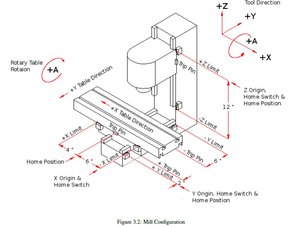 Mill configuration.jpg (1956 просмотров) <a class='original' href='./download/file.php?id=35670&mode=view' target=_blank>Загрузить оригинал (95.33 КБ)</a>