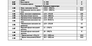 частотник 1.png (1740 просмотров) <a class='original' href='./download/file.php?id=37021&mode=view' target=_blank>Загрузить оригинал (98.12 КБ)</a>