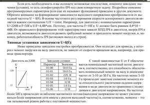 частотник2.png (1740 просмотров) <a class='original' href='./download/file.php?id=37022&mode=view' target=_blank>Загрузить оригинал (194.79 КБ)</a>