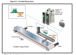 Parallel flying shear.png (2942 просмотра) <a class='original' href='./download/file.php?id=37083&mode=view' target=_blank>Загрузить оригинал (98.99 КБ)</a>