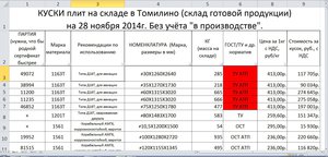 Начало таблицы (14495 просмотров) <a class='original' href='./download/file.php?id=37807&mode=view' target=_blank>Загрузить оригинал (285.54 КБ)</a>