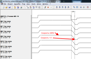 Графики скорости (2873 просмотра) <a class='original' href='./download/file.php?id=38013&mode=view' target=_blank>Загрузить оригинал (52.77 КБ)</a>