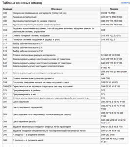 G-code2.png (10481 просмотр) <a class='original' href='./download/file.php?id=38122&mode=view' target=_blank>Загрузить оригинал (144.49 КБ)</a>