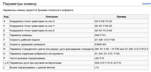 G-code4.png (10481 просмотр) <a class='original' href='./download/file.php?id=38124&mode=view' target=_blank>Загрузить оригинал (54.7 КБ)</a>