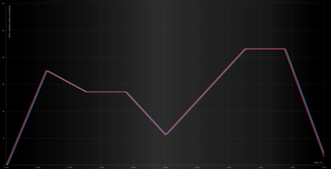 график скорости.png (1958 просмотров) <a class='original' href='./download/file.php?id=38945&mode=view' target=_blank>Загрузить оригинал (205.88 КБ)</a>