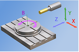 оси станка.PNG