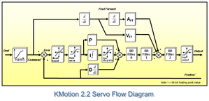 ServoFlowDiagram.png (1637 просмотров) <a class='original' href='./download/file.php?id=40088&mode=view' target=_blank>Загрузить оригинал (37.49 КБ)</a>