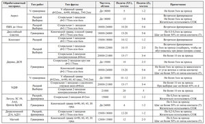 режимы фрезеровки.jpg (8643 просмотра) <a class='original' href='./download/file.php?id=40092&mode=view' target=_blank>Загрузить оригинал (652.21 КБ)</a>