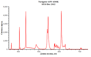 navigator-11w-4200k-sf10.png (3599 просмотров) <a class='original' href='./download/file.php?id=41086&mode=view' target=_blank>Загрузить оригинал (18.23 КБ)</a>