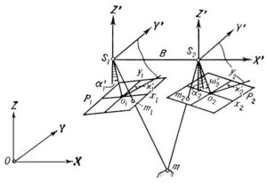 нахождение координаты точки (8823 просмотра) <a class='original' href='./download/file.php?id=41150&mode=view' target=_blank>Загрузить оригинал (20.21 КБ)</a>
