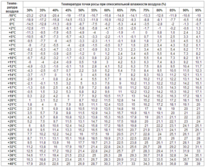 Точки росы.png (2754 просмотра) <a class='original' href='./download/file.php?id=41720&mode=view' target=_blank>Загрузить оригинал (360.16 КБ)</a>
