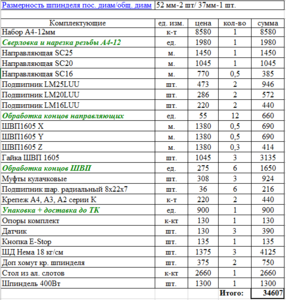 Набор.PNG (6623 просмотра) <a class='original' href='./download/file.php?id=41972&sid=48ed9221c130c7ac2501f7940d8c0cff&mode=view' target=_blank>Загрузить оригинал (41.23 КБ)</a>