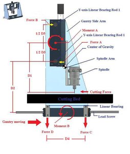 gantrylabeled.jpg (2113 просмотров) <a class='original' href='./download/file.php?id=42352&mode=view' target=_blank>Загрузить оригинал (45.88 КБ)</a>