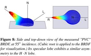 отражение света: <br />красный - энергия и направление блика<br />синий - энергия и направление рассеенного отражения (8670 просмотров) <a class='original' href='./download/file.php?id=42536&mode=view' target=_blank>Загрузить оригинал (124.99 КБ)</a>