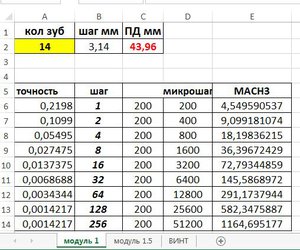 микрошаг.JPG (2692 просмотра) <a class='original' href='./download/file.php?id=43686&mode=view' target=_blank>Загрузить оригинал (70.58 КБ)</a>