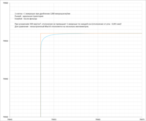 Фильтр-новый-расчет-угол-90.png (4972 просмотра) <a class='original' href='./download/file.php?id=44304&mode=view' target=_blank>Загрузить оригинал (86.57 КБ)</a>