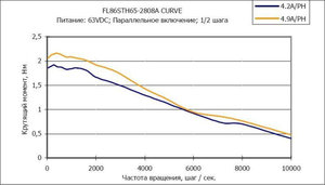 FL86STH_dia2.jpg (2129 просмотров) <a class='original' href='./download/file.php?id=44759&mode=view' target=_blank>Загрузить оригинал (78.67 КБ)</a>