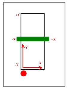 Оси1.JPG (11382 просмотра) <a class='original' href='./download/file.php?id=4585&sid=6c1bcbd12324884408d7b29443dd2ef7&mode=view' target=_blank>Загрузить оригинал (21.25 КБ)</a>