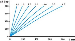 График расчета давления (3636 просмотров) <a class='original' href='./download/file.php?id=46068&mode=view' target=_blank>Загрузить оригинал (27.18 КБ)</a>