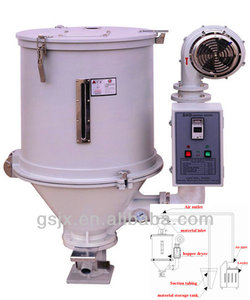 Hopper_Plastic_Pellet_Dryer_Machine.jpg (3441 просмотр) <a class='original' href='./download/file.php?id=46213&mode=view' target=_blank>Загрузить оригинал (58.15 КБ)</a>