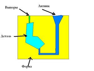 Литье Ала.JPG (15265 просмотров) <a class='original' href='./download/file.php?id=4639&mode=view' target=_blank>Загрузить оригинал (22.49 КБ)</a>