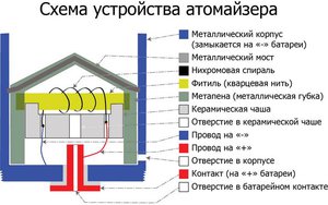 tmp_8085-e-cig-03-atomizer-shema1793865137.jpg (3547 просмотров) <a class='original' href='./download/file.php?id=47455&mode=view' target=_blank>Загрузить оригинал (78.76 КБ)</a>