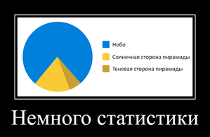 статистика.png (1442 просмотра) <a class='original' href='./download/file.php?id=47821&mode=view' target=_blank>Загрузить оригинал (57.8 КБ)</a>