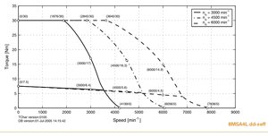 Обещанные ранее характеристики мотора (2609 просмотров) <a class='original' href='./download/file.php?id=48180&mode=view' target=_blank>Загрузить оригинал (118.92 КБ)</a>