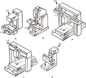 komponovki_frezernyh_stankov_s_4pu.jpg (1916 просмотров) <a class='original' href='./download/file.php?id=48670&mode=view' target=_blank>Загрузить оригинал (21.96 КБ)</a>