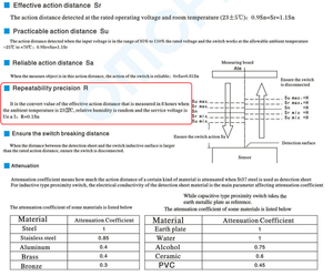 Повторяемость индуктивных датчиков.PNG (18779 просмотров) <a class='original' href='./download/file.php?id=49998&mode=view' target=_blank>Загрузить оригинал (494.79 КБ)</a>