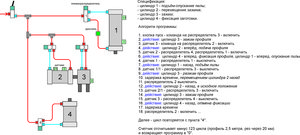 Автоподача алгоритм работы.jpg (4587 просмотров) <a class='original' href='./download/file.php?id=50110&mode=view' target=_blank>Загрузить оригинал (2.99 МБ)</a>