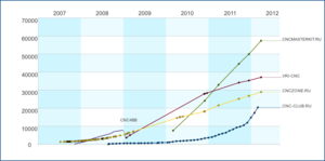 statistic.png (8994 просмотра) <a class='original' href='./download/file.php?id=5089&mode=view' target=_blank>Загрузить оригинал (65.42 КБ)</a>