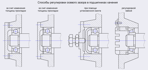 регулировка зазора.png (3055 просмотров) <a class='original' href='./download/file.php?id=51170&mode=view' target=_blank>Загрузить оригинал (39.4 КБ)</a>